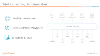20Confidential
What a streaming platform enables
Access (and process) what you need
Be flexible for the future
Simplify your infrastructure
 