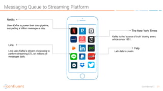 21Confidential
Messaging Queue to Streaming Platform
Netflix
Uses Kafka to power their data pipeline,
supporting a trillion messages a day.
Line
Line uses Kafka’s stream processing to
perform streaming ETL on millions of
messages daily.
The New York Times
Kafka is the ‘source of truth’ storing every
article since 1851.
Yelp
Let’s talk to Justin.
 