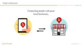 22Confidential
Connecting people with great
local businesses.
Yelp’s Mission
 