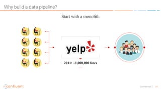 24Confidential
Start with a monolith
2011: ~1,000,000 lines
Why build a data pipeline?
 