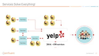 25Confidential
2014: ~150 services
Service
Service
Service
Service
Service
Services Solve Everything!
 