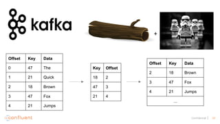 34Confidential
+
Offset Key Data
0 47 The
1 21 Quick
2 18 Brown
3 47 Fox
4 21 Jumps
Key Offset
18 2
47 3
21 4
Offset Key Data
2 18 Brown
3 47 Fox
4 21 Jumps
...
 