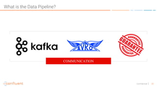 35Confidential
COMMUNICATION
What is the Data Pipeline?
 