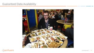 37Confidential
Guaranteed Data Availability
 