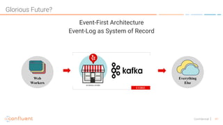 41Confidential
Event-First Architecture
Event-Log as System of Record
CORE
SCHEMA STORE
Web
Workers
Everything
Else
Glorious Future?
 