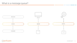 6Confidential
What is a message queue?
 