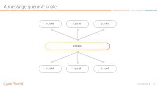 8Confidential
A message queue at scale
 