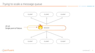 9Confidential
Trying to scale a message queue
Uh oh.
Single point of failure.
 