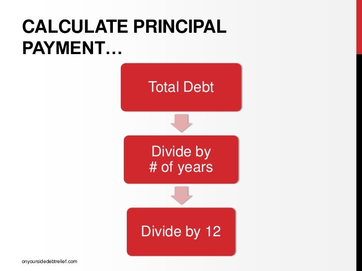 Can You Build Credit Off Apr Can You Build Credit Off Apr