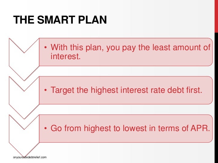 plan to pay off credit cards