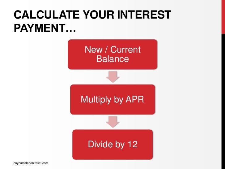 calculate paying off credit card