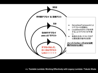 via. Testable Lambda: Working Effectively with Legacy Lambda / Takuto Wada
● ServerlessFrameworkによ
りデプロイの簡略化
● LocalStackのモックを利用
することでデプロイが不要
に
● 粒度の大きいテストでまず
は最低限の動作を担保
フィードバックループにかかる時
間が30分から2秒に
 