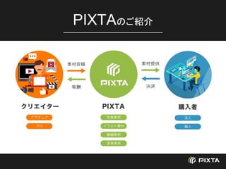 PIXTAのご紹介
 