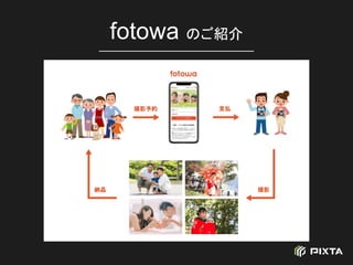 fotowa のご紹介
 