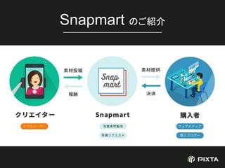 Snapmart のご紹介
 