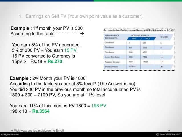 pv vestige table How you money earn vestige in