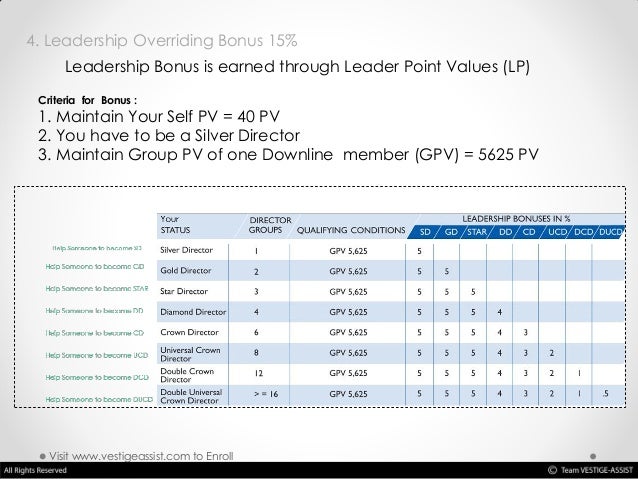Vestige atmanirbhar plan pdf download picture