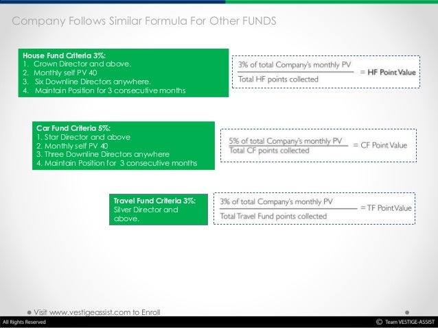 Vestige online shopping picture