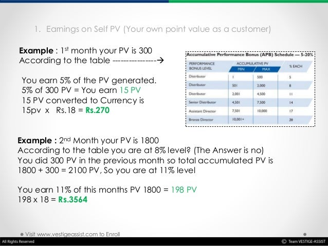 Vestige products image