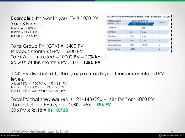 Vestige share price image