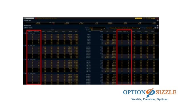 Option trading lose money