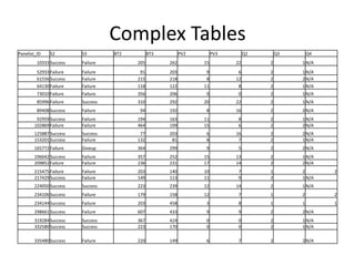 How You Present Findings Can Affect Your Credibility Upload