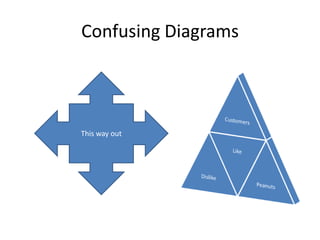 How You Present Findings Can Affect Your Credibility Upload