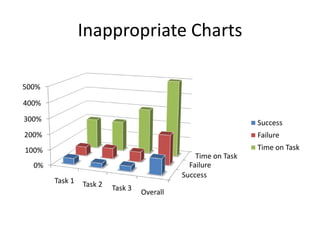 How You Present Findings Can Affect Your Credibility Upload