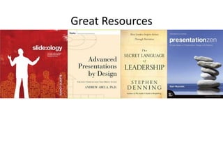 How You Present Findings Can Affect Your Credibility Upload