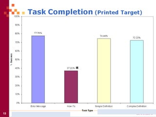How You Present Findings Can Affect Your Credibility Upload
