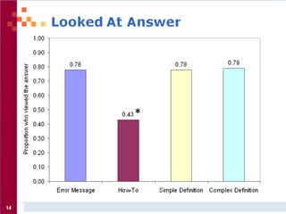 How You Present Findings Can Affect Your Credibility Upload