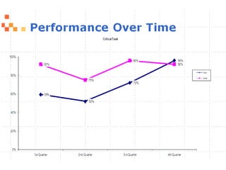 How You Present Findings Can Affect Your Credibility Upload