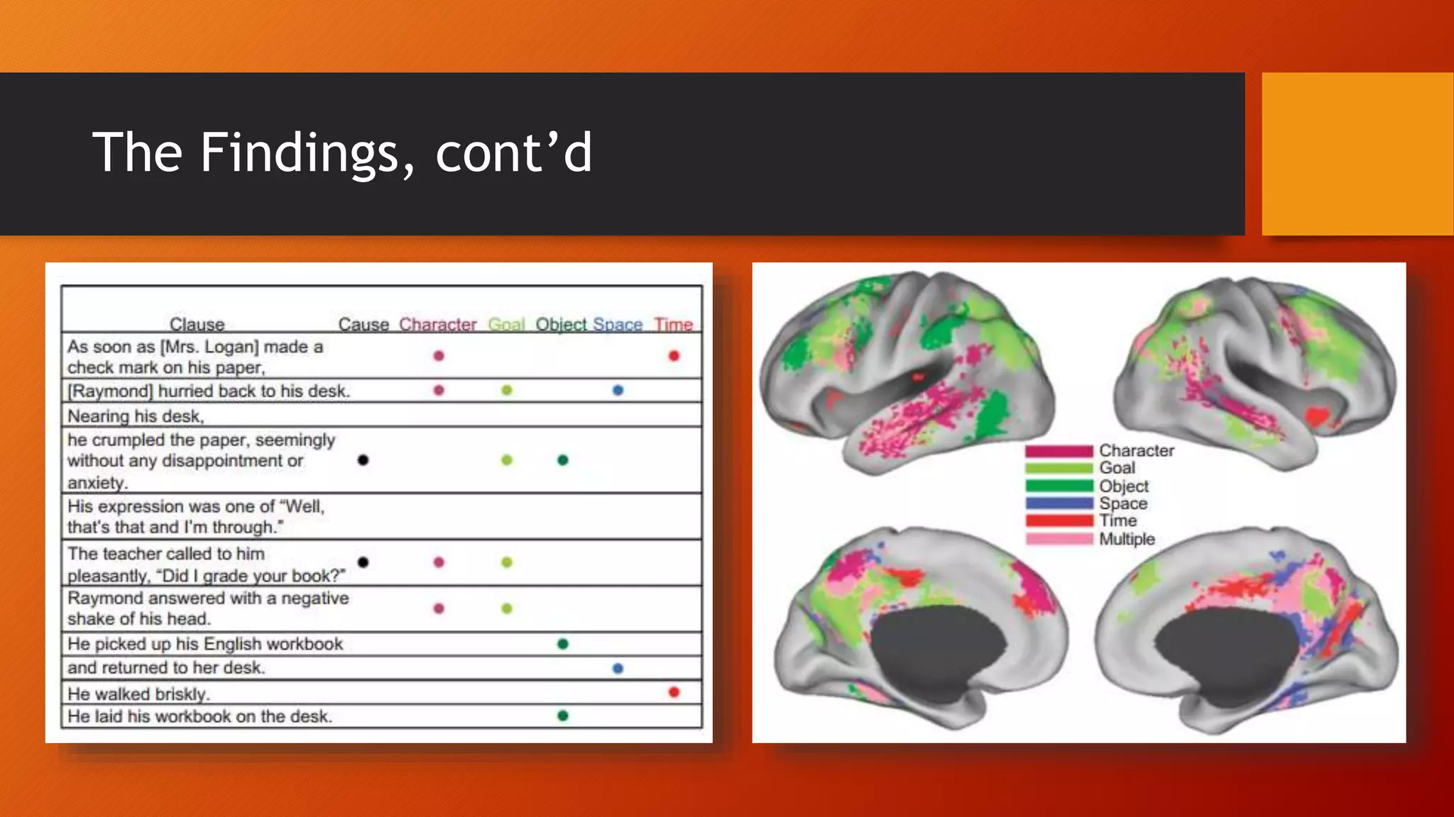 The Findings, cont’d 
 