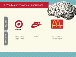 How Your Brain "Sees" a Logo Design And What It Means