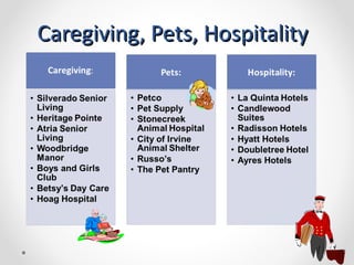 Caregiving, Pets, Hospitality
 