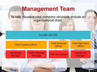 To help visualize your company structure, include an
organizational chart.
Management Team
Founder and CEO
Chief Creative Officer
Marketing
Manager
Public Relations
Manager
Chief Financial
Officer
Chief Accountant
Chief Operation
Officer
Operations
Manager
 