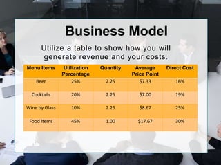 Business Model
Menu Items Utilization
Percentage
Quantity Average
Price Point
Direct Cost
Beer 25% 2.25 $7.33 16%
Cocktails 20% 2.25 $7.00 19%
Wine by Glass 10% 2.25 $8.67 25%
Food Items 45% 1.00 $17.67 30%
Utilize a table to show how you will
generate revenue and your costs.
 