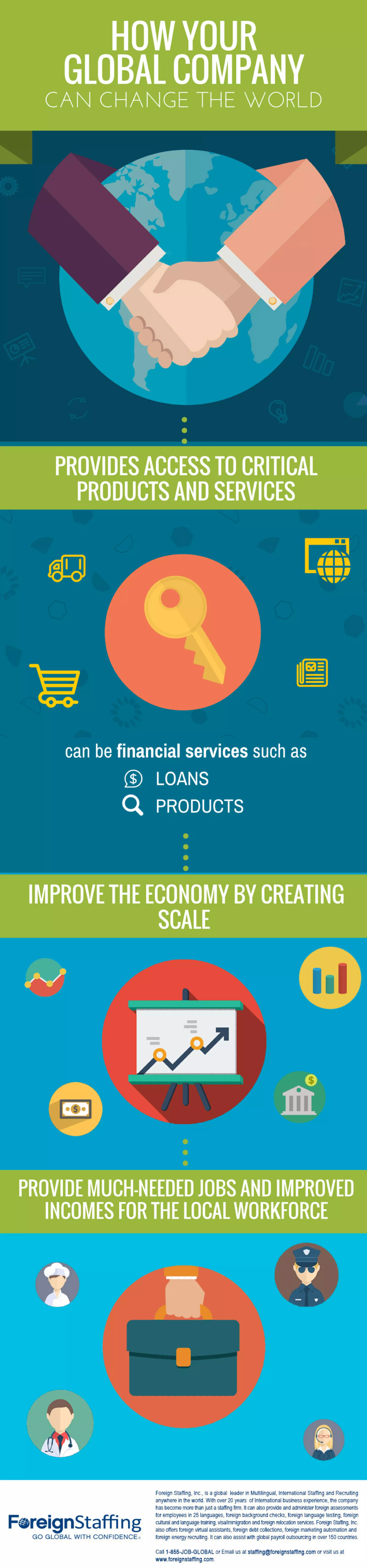 How Your Global Company Can Change The World