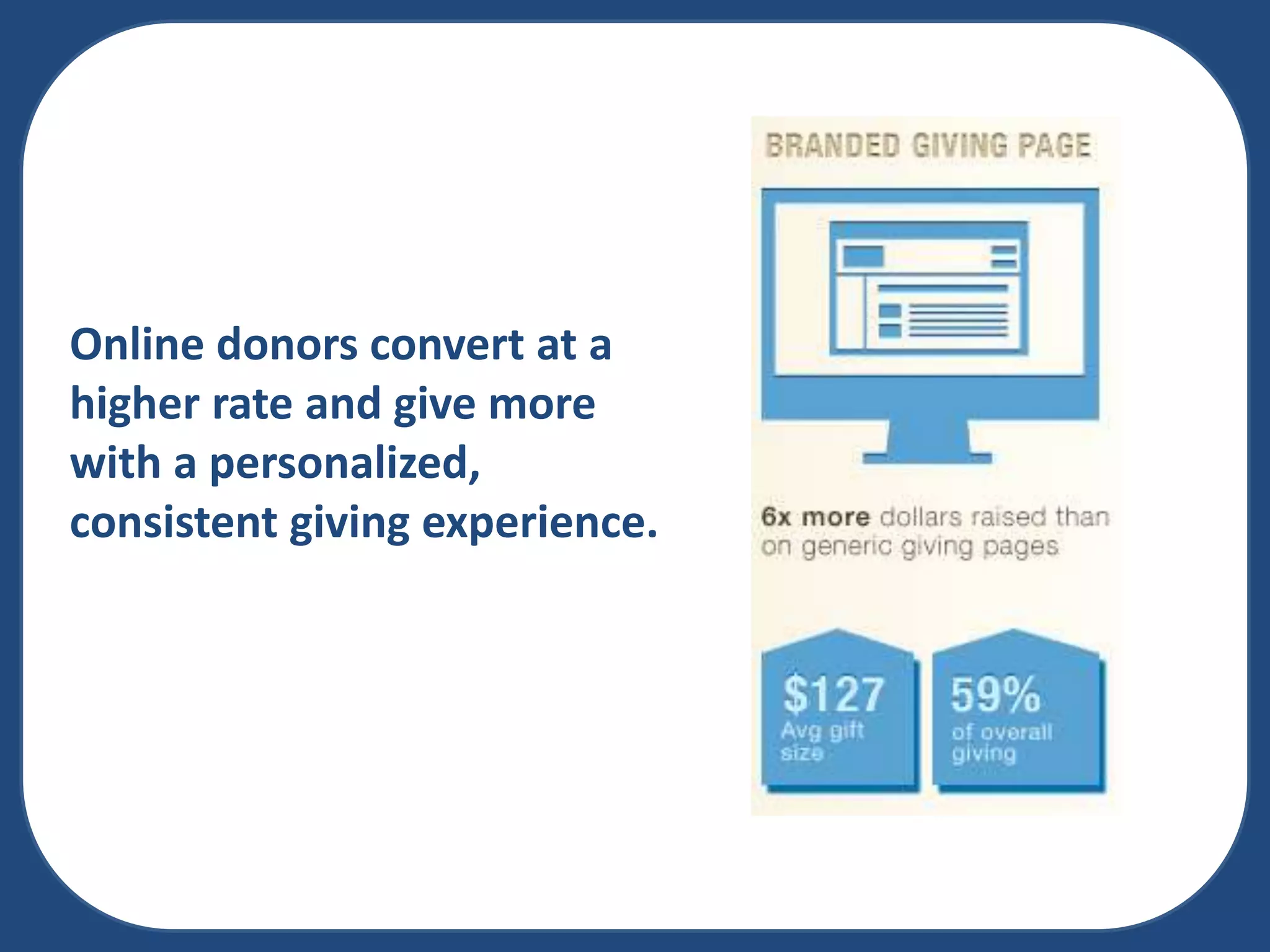 Online donors convert at a
higher rate and give more
with a personalized,
consistent giving experience.

 