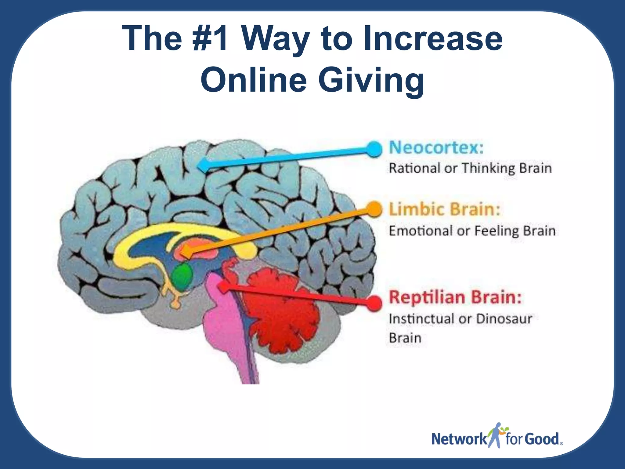 The #1 Way to Increase
Online Giving

 