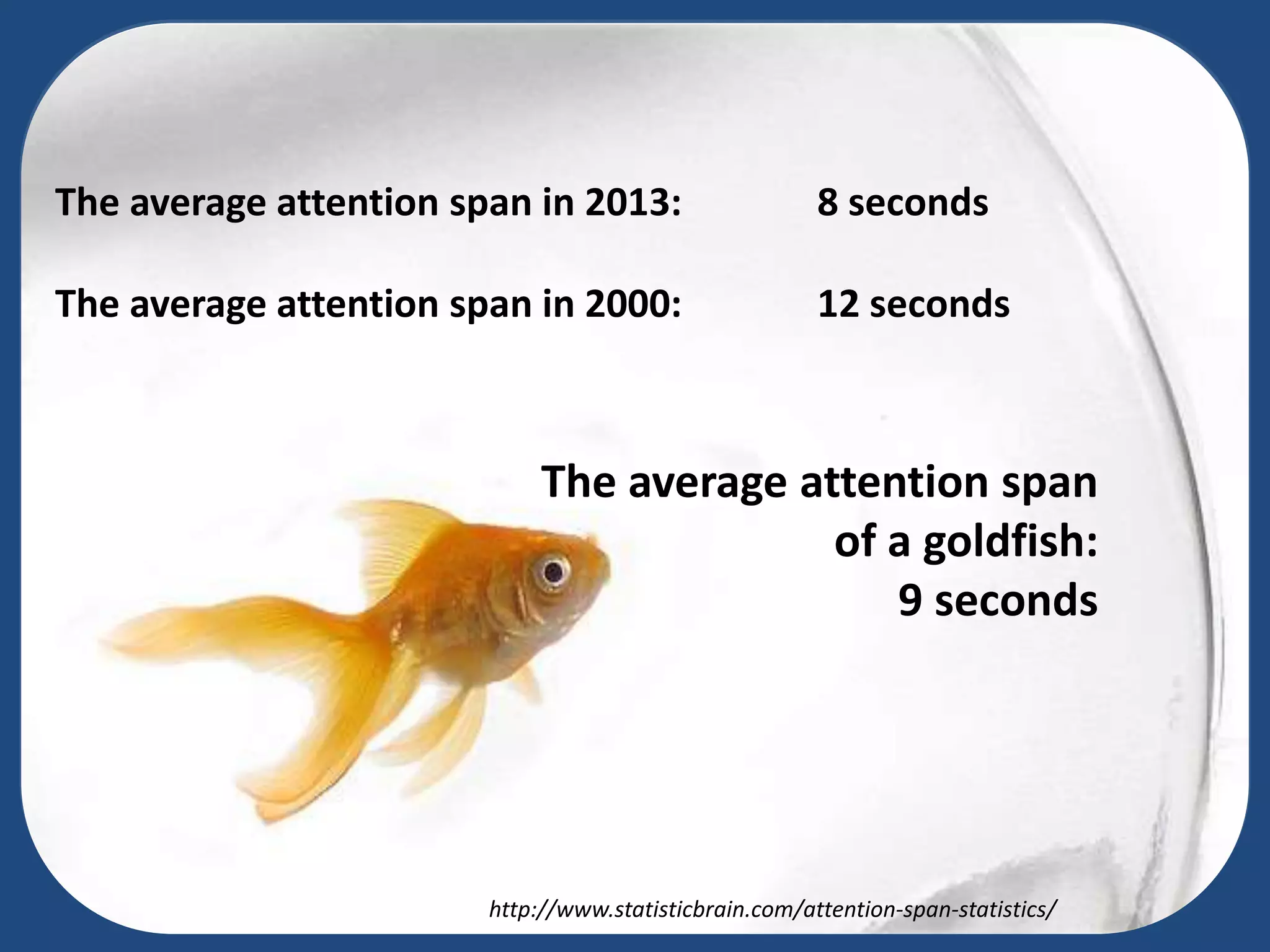 The average attention span in 2013:

8 seconds

The average attention span in 2000:

12 seconds

The average attention span
of a goldfish:
9 seconds

http://www.statisticbrain.com/attention-span-statistics/

 
