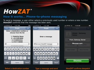 How it works… Phone-to-phone messaging
To send a message, a user either selects a previously used number or enters a new number.
HowZAT confirms that the message has been sent.




 Select a destination number     Type a message and send         HowZAT confirms despatch
 