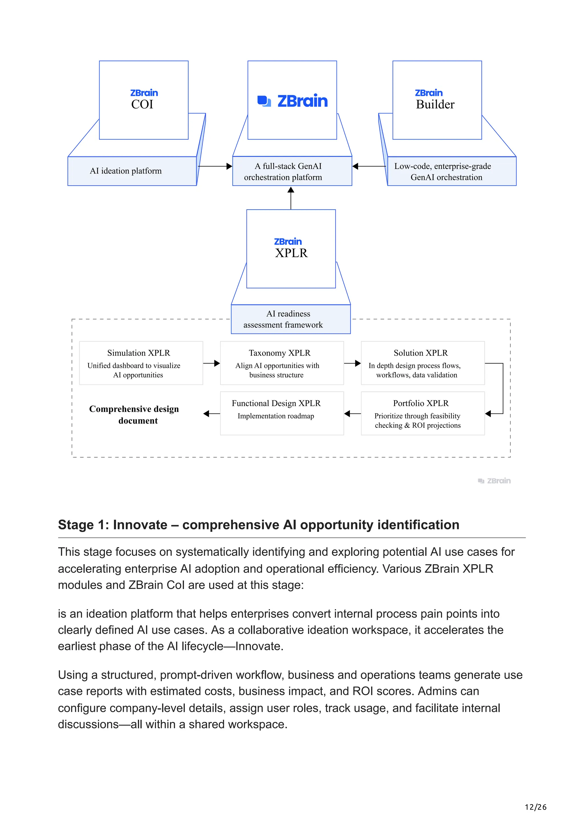 12/26
Simulation XPLR
Unified dashboard to visualize
AI opportunities
Portfolio XPLR
Prioritize through feasibility
checking & ROI projections
Taxonomy XPLR
Align AI opportunities with
business structure
Functional Design XPLR
Implementation roadmap
Solution XPLR
In depth design process flows,
workflows, data validation
Comprehensive design
document
A full-stack GenAI
orchestration platform
AI readiness
assessment framework
AI ideation platform
Low-code, enterprise-grade
GenAI orchestration
XPLR
COI Builder
Stage 1: Innovate – comprehensive AI opportunity identification
This stage focuses on systematically identifying and exploring potential AI use cases for
accelerating enterprise AI adoption and operational efficiency. Various ZBrain XPLR
modules and ZBrain CoI are used at this stage:
is an ideation platform that helps enterprises convert internal process pain points into
clearly defined AI use cases. As a collaborative ideation workspace, it accelerates the
earliest phase of the AI lifecycle—Innovate.
Using a structured, prompt-driven workflow, business and operations teams generate use
case reports with estimated costs, business impact, and ROI scores. Admins can
configure company-level details, assign user roles, track usage, and facilitate internal
discussions—all within a shared workspace.
 