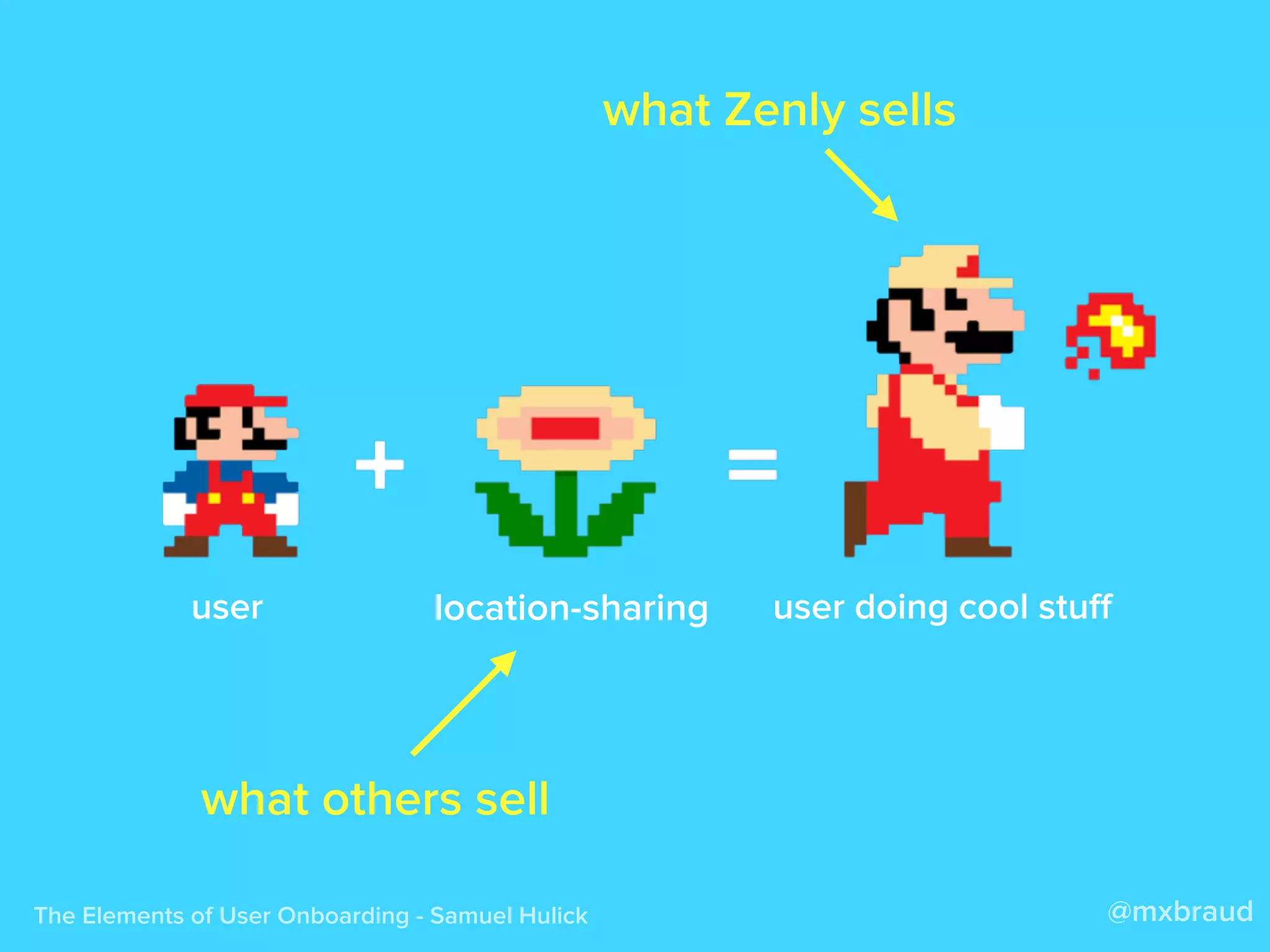 @mxbraudThe Elements of User Onboarding - Samuel Hulick
user location-sharing user doing cool stuﬀ
what Zenly sells
what others sell
 