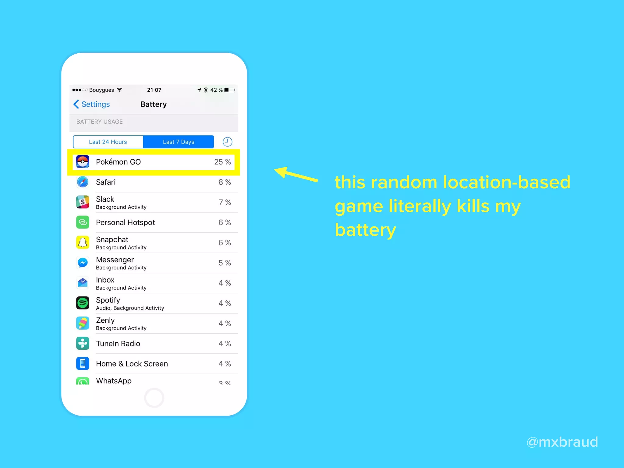 @mxbraud
this random location-based 
game literally kills my
battery
 