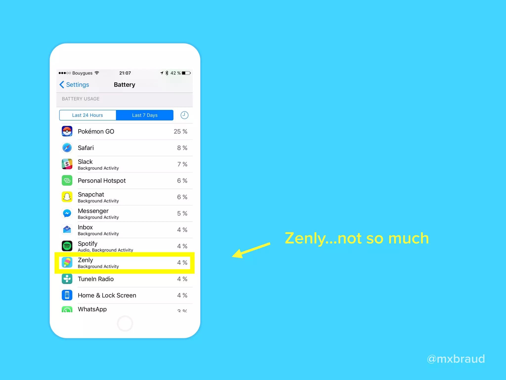 @mxbraud
Zenly…not so much
 