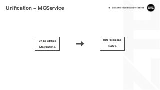 Uniﬁcation - MQService
Online Services
MQService
Data Processing
Kafka
 