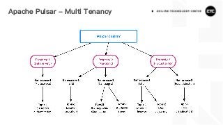 Apache Pulsar - Multi Tenancy
 
