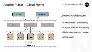 Apache Pulsar - Cloud Native
• Independent Scalability
• Instant Failure Recovery
• Balance-free on cluster
expansions
Layered Architecture
 