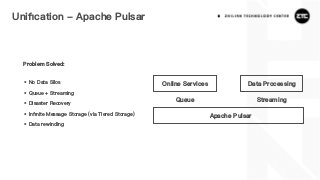 Uniﬁcation - Apache Pulsar
Online Services
Apache Pulsar
• No Data Silos
• Queue + Streaming
• Disaster Recovery
• Inﬁnite Message Storage (via Tiered Storage)
• Data rewinding
Problem Solved:
Data Processing
Queue Streaming
 